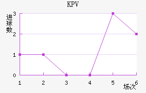 KPVƸ