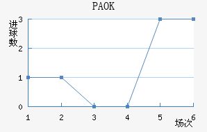 PAOK