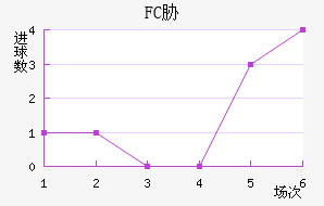 FCв