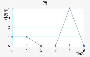 ɸʿ