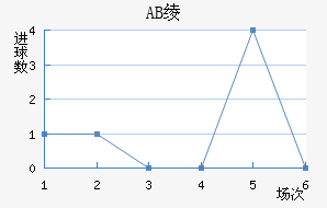 AB籾