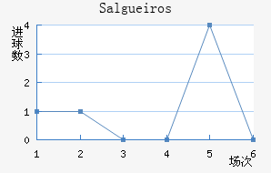 Salgueiros