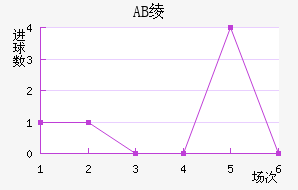 AB籾