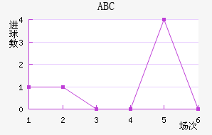 ABC
