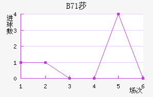 B71ɯŽ