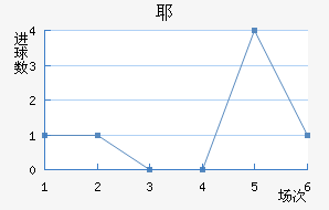 Үǽ