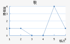 찲