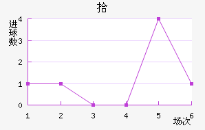 ʰ½