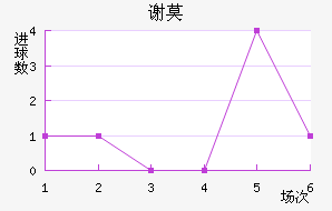лĪն