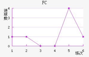 ׶FC