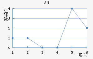 ADǽ