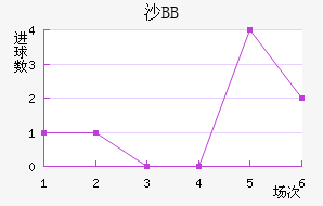 ɳBB