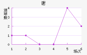 лذ½