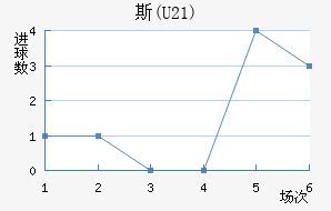 ˹(U21)
