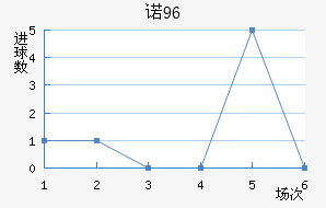 ŵ96