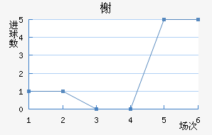 鿨