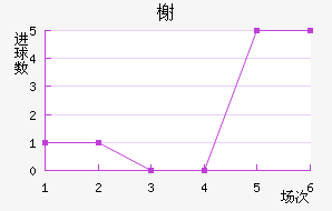 鿨