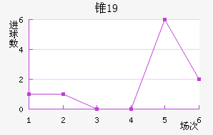 ׶˹U19