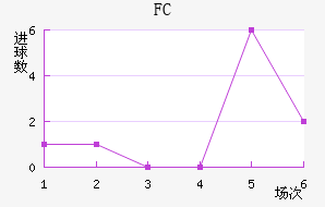 FC