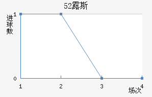 52¶˹ս