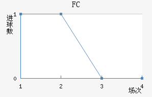 FC