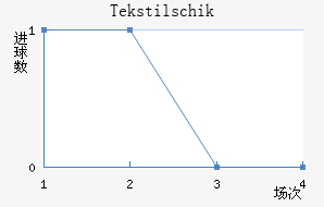 Tekstilschik