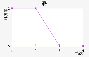 ɭ