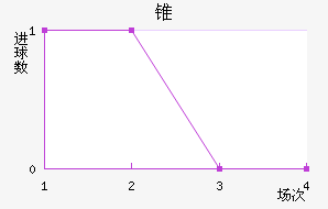 ׶½