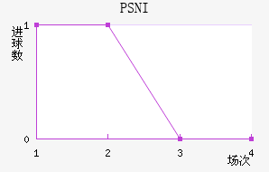 PSNI