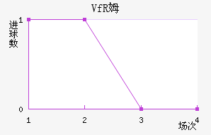 VfRķ