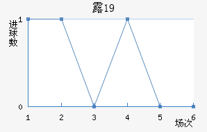 ¶ǱU19