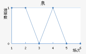Ȫ½