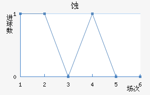 ʴ
