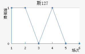 ˹ 127