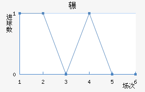 շѶ½