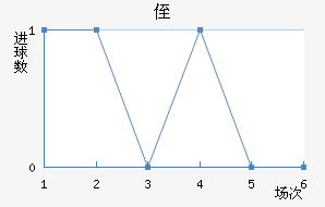ֶ