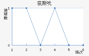 ɭɽݶ˹˽