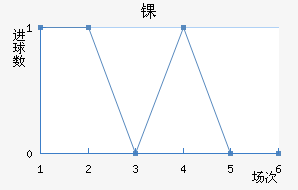ﾺ