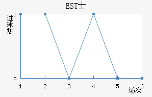 ESTʿ