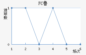 FC³