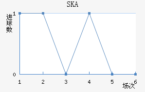 SKAɼǽ