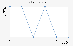 Salgueiros