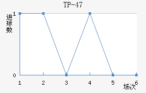 TP-47