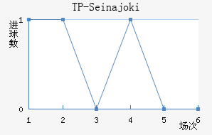 TP-Seinajoki