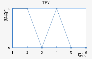 TPV̷