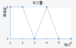WIT³ǽ