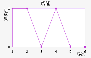 ²¡