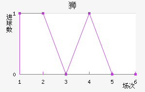 ʨ