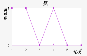 ʮ¾Ž