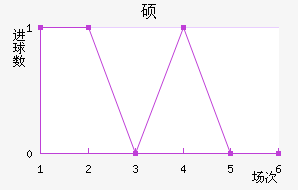 ˶